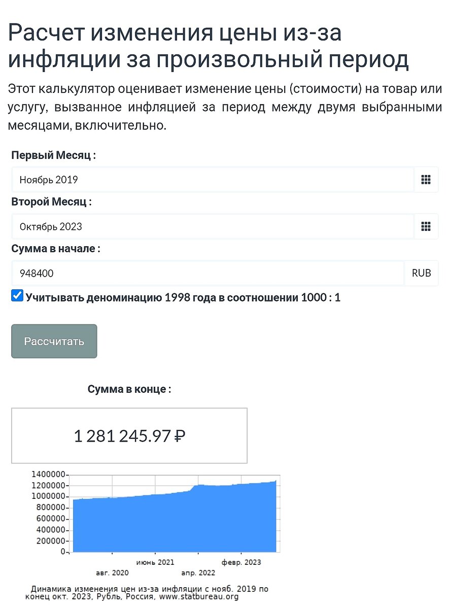 Сайт statbureau.org 