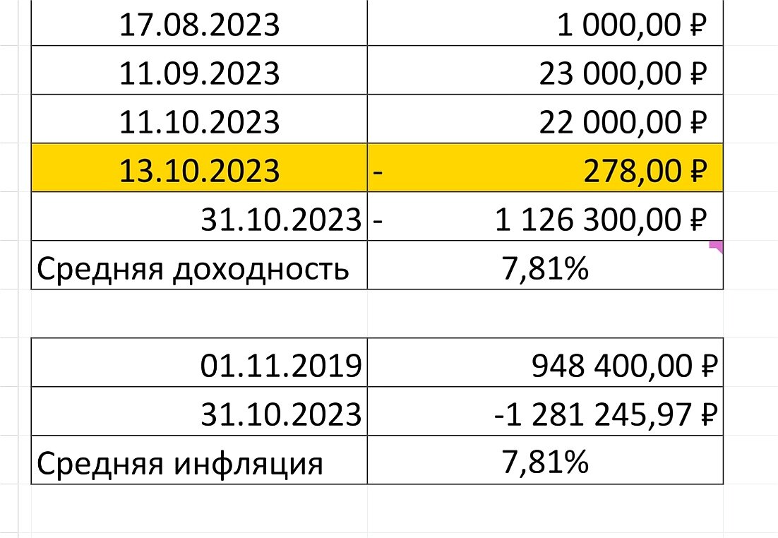 Оранжевые ячейки это получение дивидендов. (Белуга платила) 