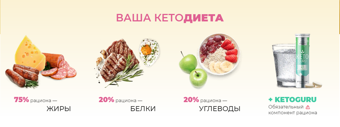 Кетодиета что такое отзывы. Ketofood - средство для похудения. Показания к кето диете. Что такое кетоза в похудении. Питание при кетозе.