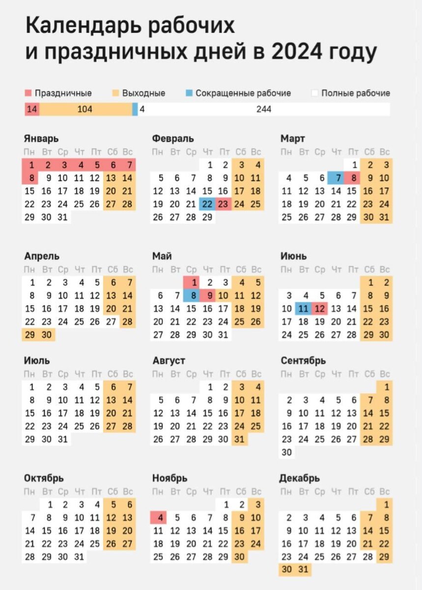 Появился календарь рабочих дней и праздников на 2024 год. Сколько дней  будут отдыхать россияне? | Woman.ru | Дзен