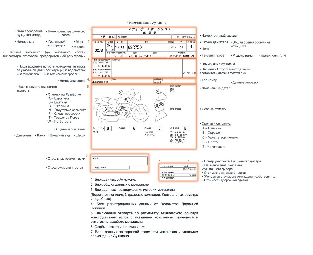 Японский аукционный лист расшифровка на русском. Расшифровка японских аукционных листов авто. Расшифровка Аукционный лист машины из Японии. Расшифровка аукционного листа японского автомобиля. AUCNET расшифровка аукционного листа.