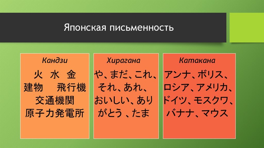 Японский язык письмо. Письменность Японии. Японский язык и письменность. Японское письмо. Японская\ система письма.