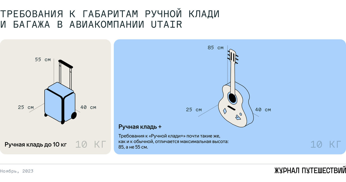 Ютэйр какая ручная кладь. ЮТЭЙР ручная кладь габариты. ЮТЭЙР ручная кладь габариты 2023. Параметры ручной клади ЮТЭЙР. ЮТЭЙР габариты ручной клади в самолете.