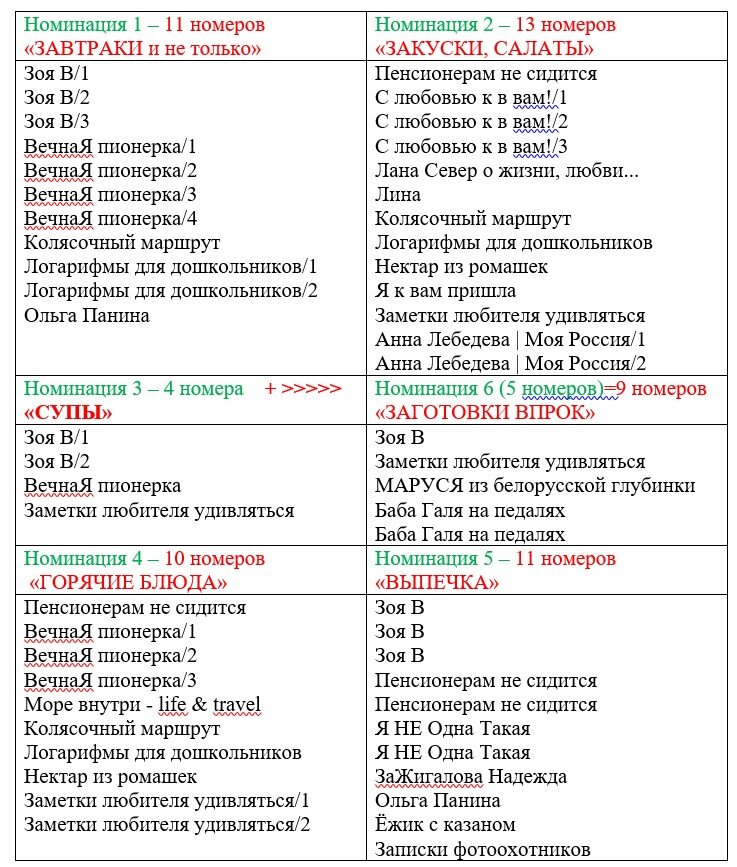 Голосовать