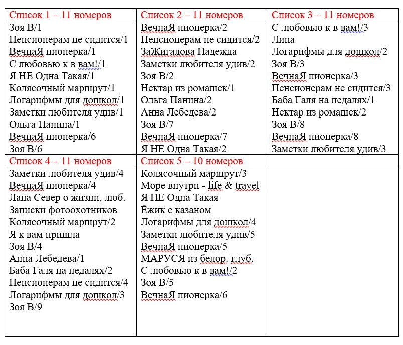 Фестивали, конкурсы и выставки