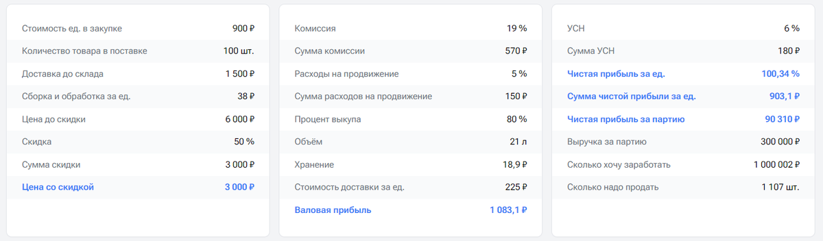 Пример расчета юнит-экономики 