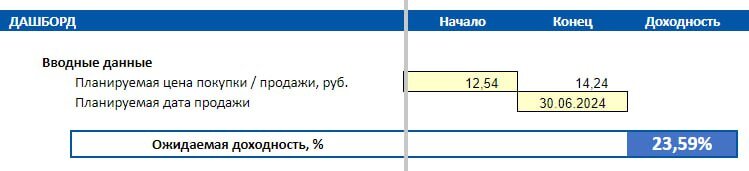   Сделал новую модель, чтобы прогнозировать справедливую стоимость интересующей меня акции. Алгоритм подбора компании следующий:  1. Сначала выбираю 2-3 компании через сайт-скринер.-2