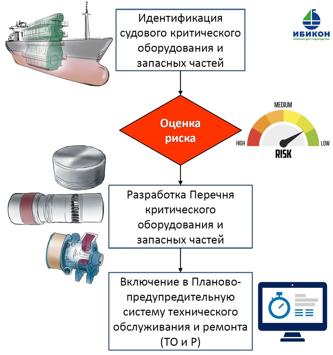 Список критического оборудования на судне. Группа критичности оборудования. Перечень критического оборудования на производстве. ТОИР критичность оборудования.