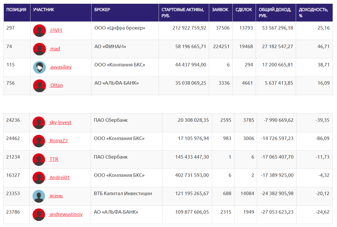 Здравоохранение в турции статистика. Com. Росстат декабрь 2023. Росстат декабрь 2023. Объем преступности виды.