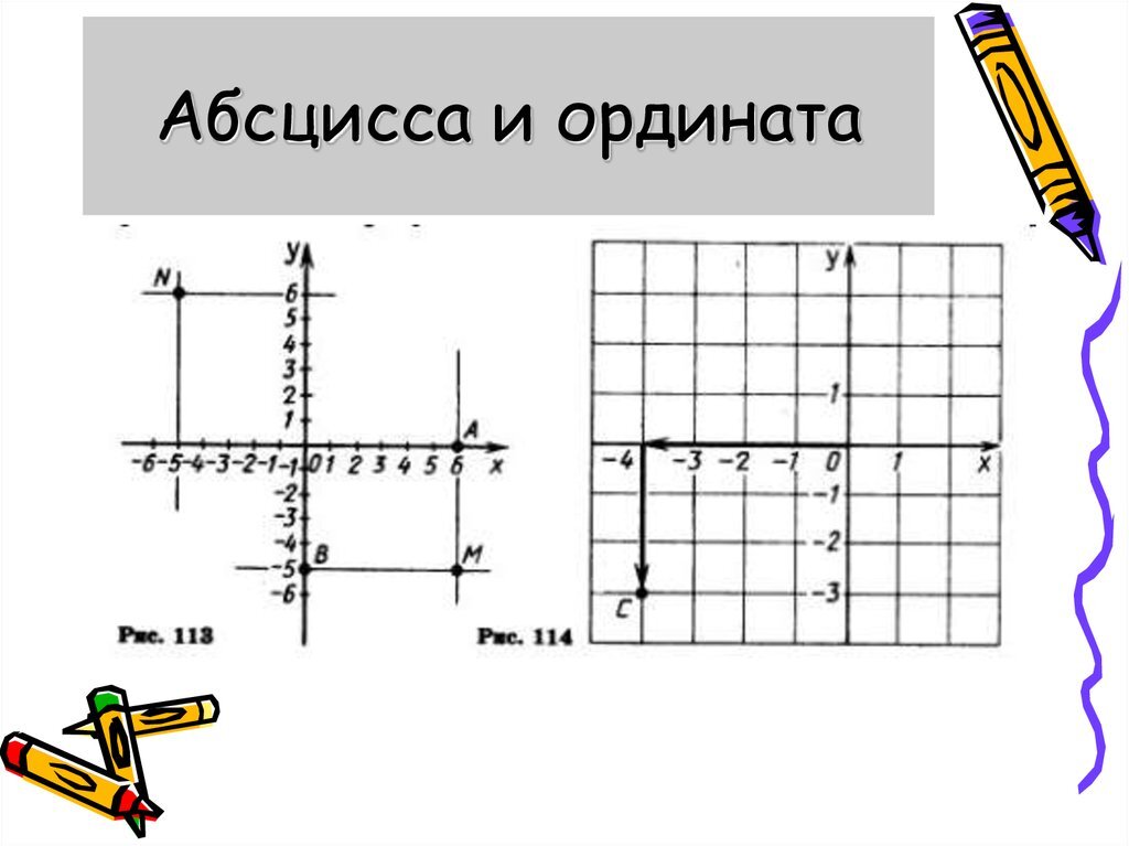 Ордината точка а изображенная на рисунке