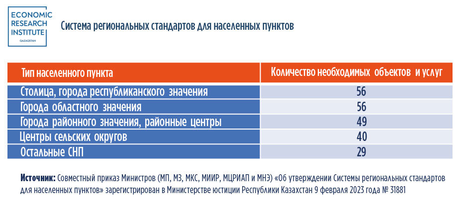    Таблица: Институт экономических исследований.