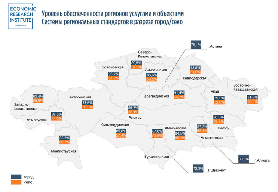 Казахстанские стандарты