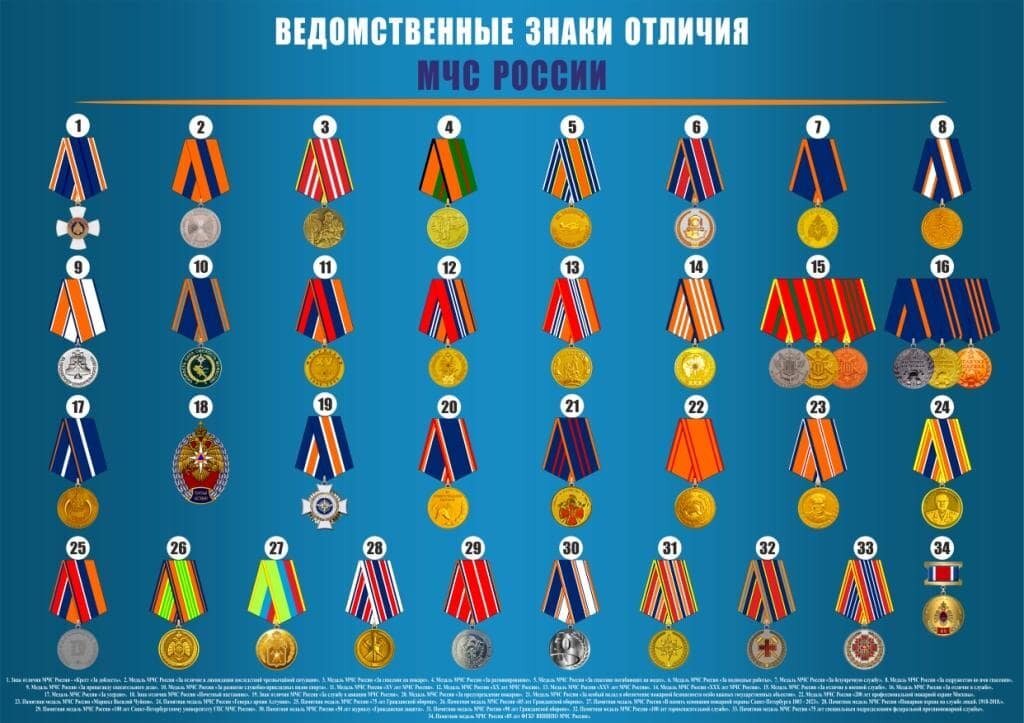    Ведомственные знаки отличия МЧС России: медали и нагрудные знаки