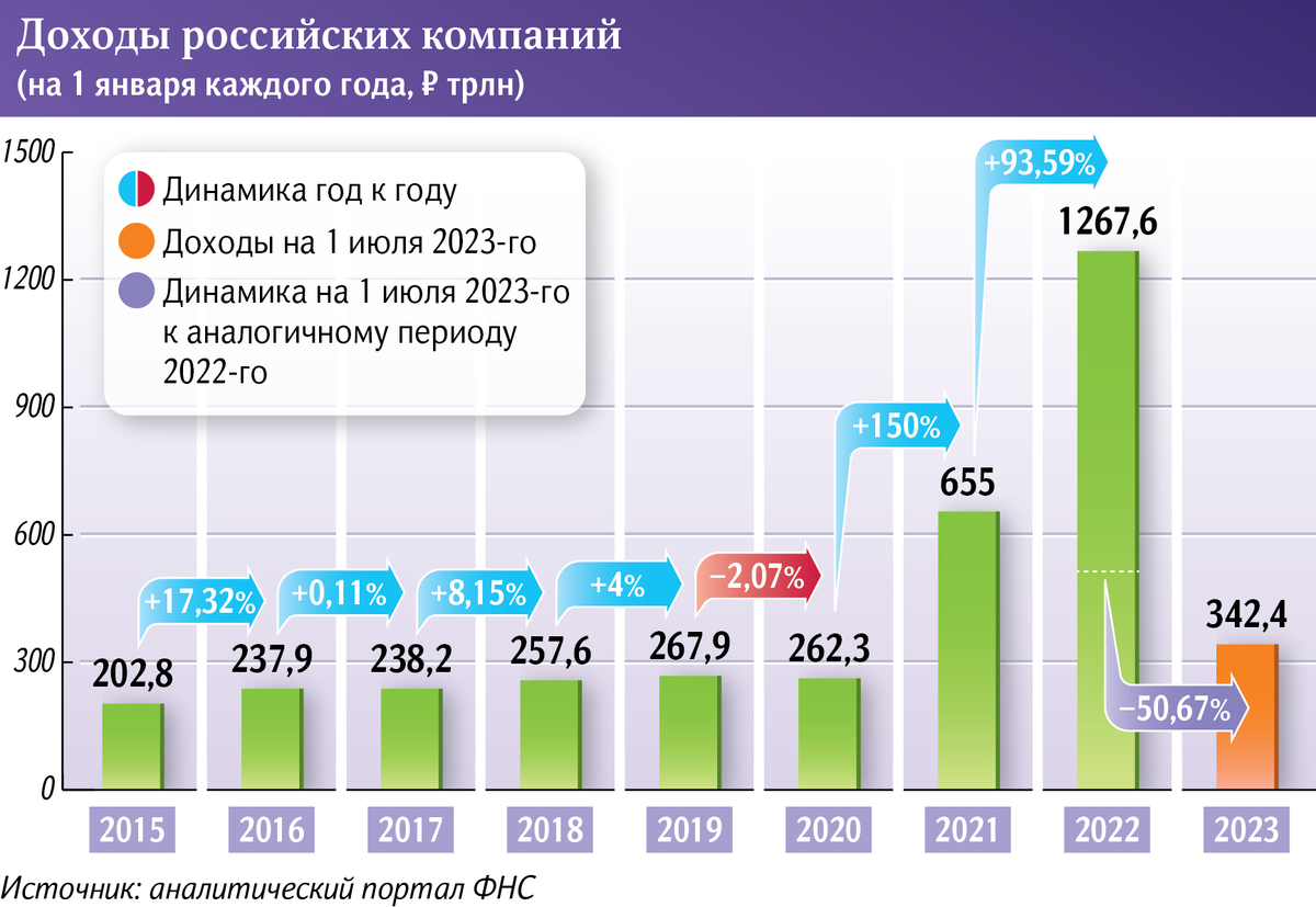 Скриншот из статьи "Известий"