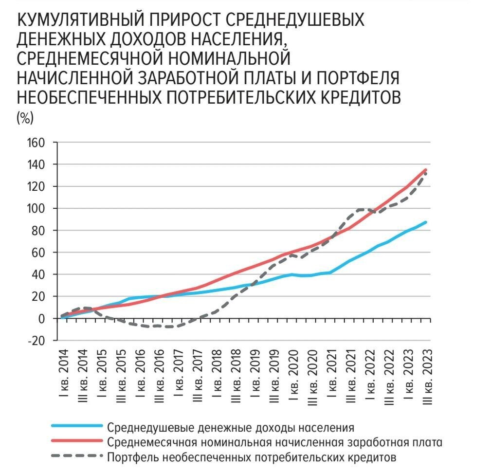 Чем же это всё закончится?