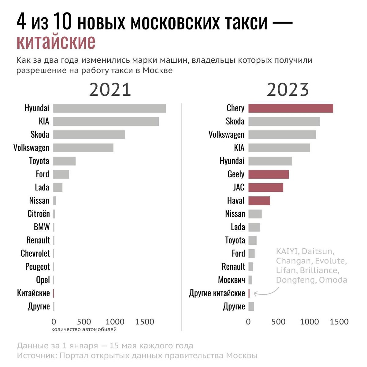 Как китайские автомобили таксопарки уничтожают. Кто будет возить заказы  Яндекс.Такси? | Вежливый Борт | Дзен