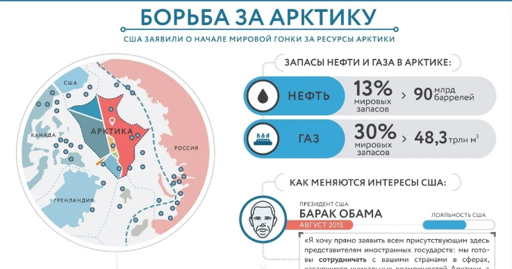 Указаны только разведанные месторождения.