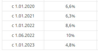Своими собственными глазами мы каждый день  видим, как стремительно растут цены в наших магазинах.-4