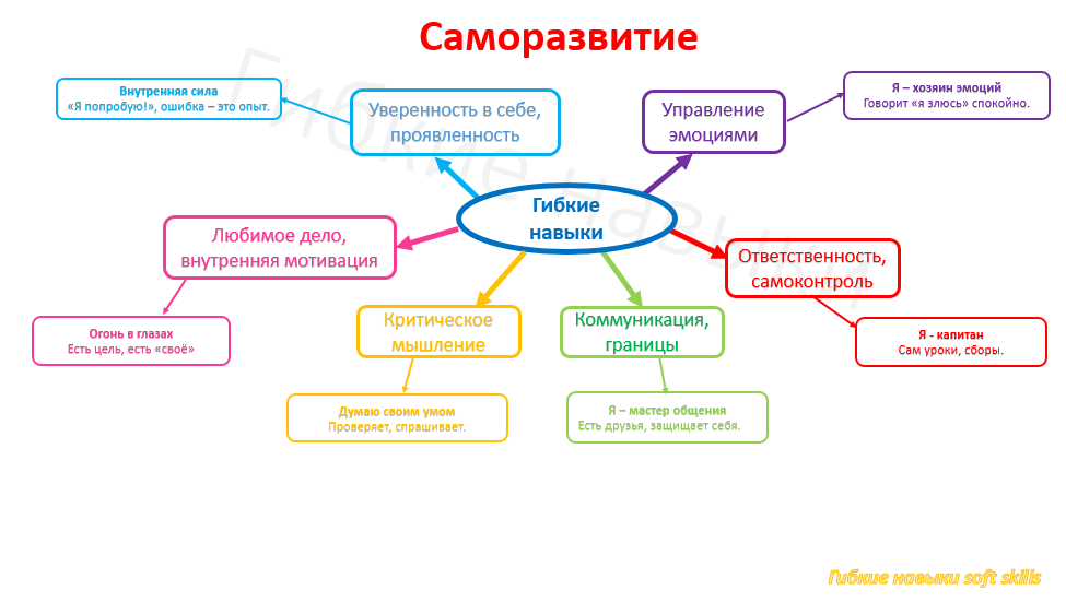 Редактировать галерею