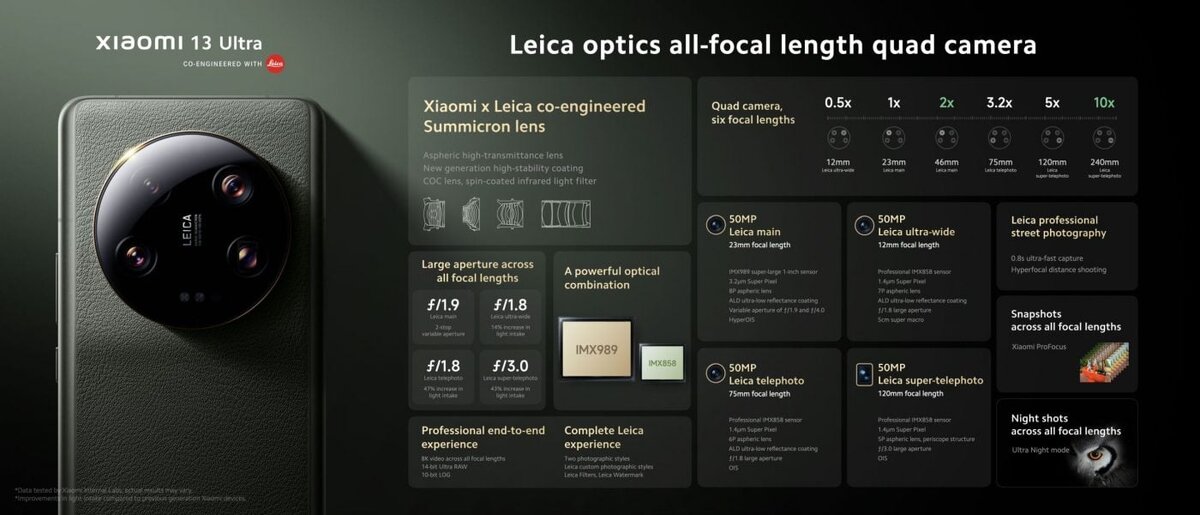 Характеристики смартфона Xiaomi 13 Ultra