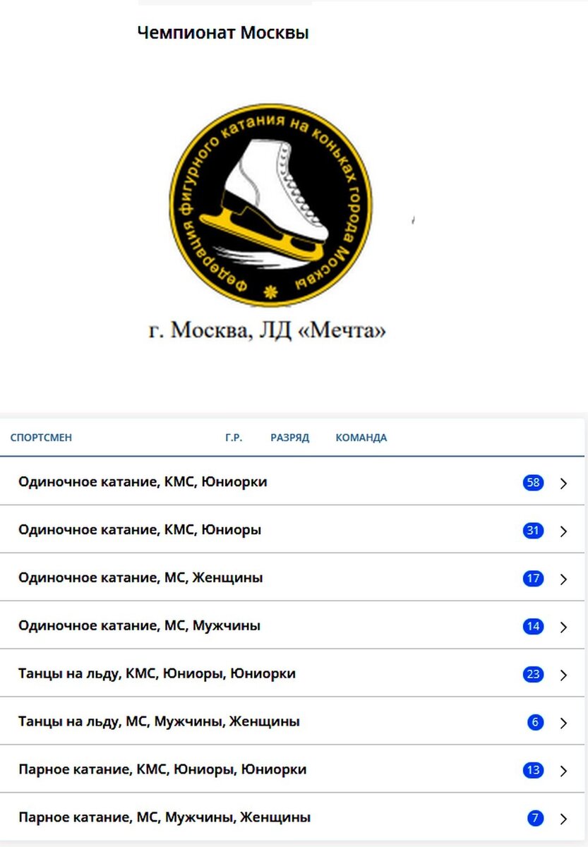 Смотрите на этих фото заявки взрослых спортсменов