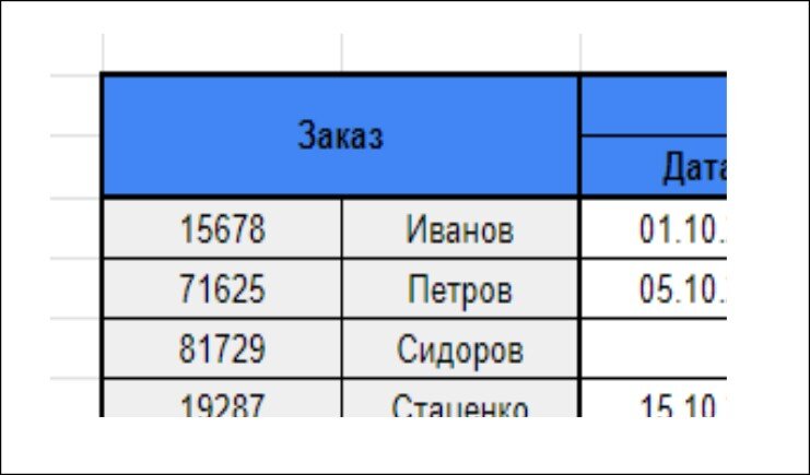 Для того, чтобы наша таблица, созданная в Google Sheets смотрелась презентабельно, нужно уметь пользоваться инструментом "Границы"  Изначально всё наше рабочее поле разлиновано серыми линиями.