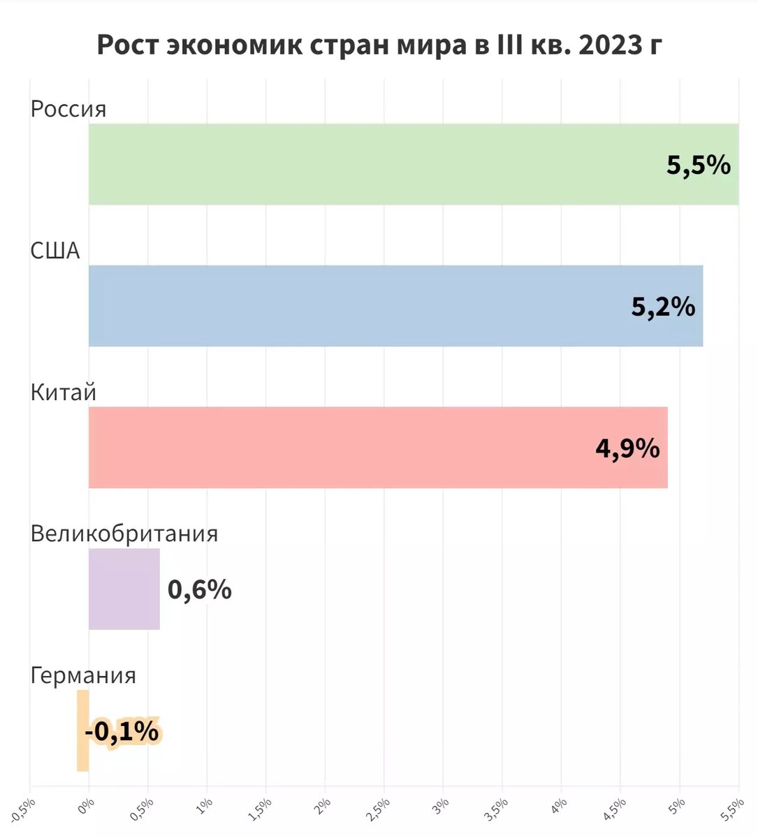 Почему экономика России растет, а народ стал жить хуже | НОВЫЕ ИЗВЕСТИЯ |  Дзен