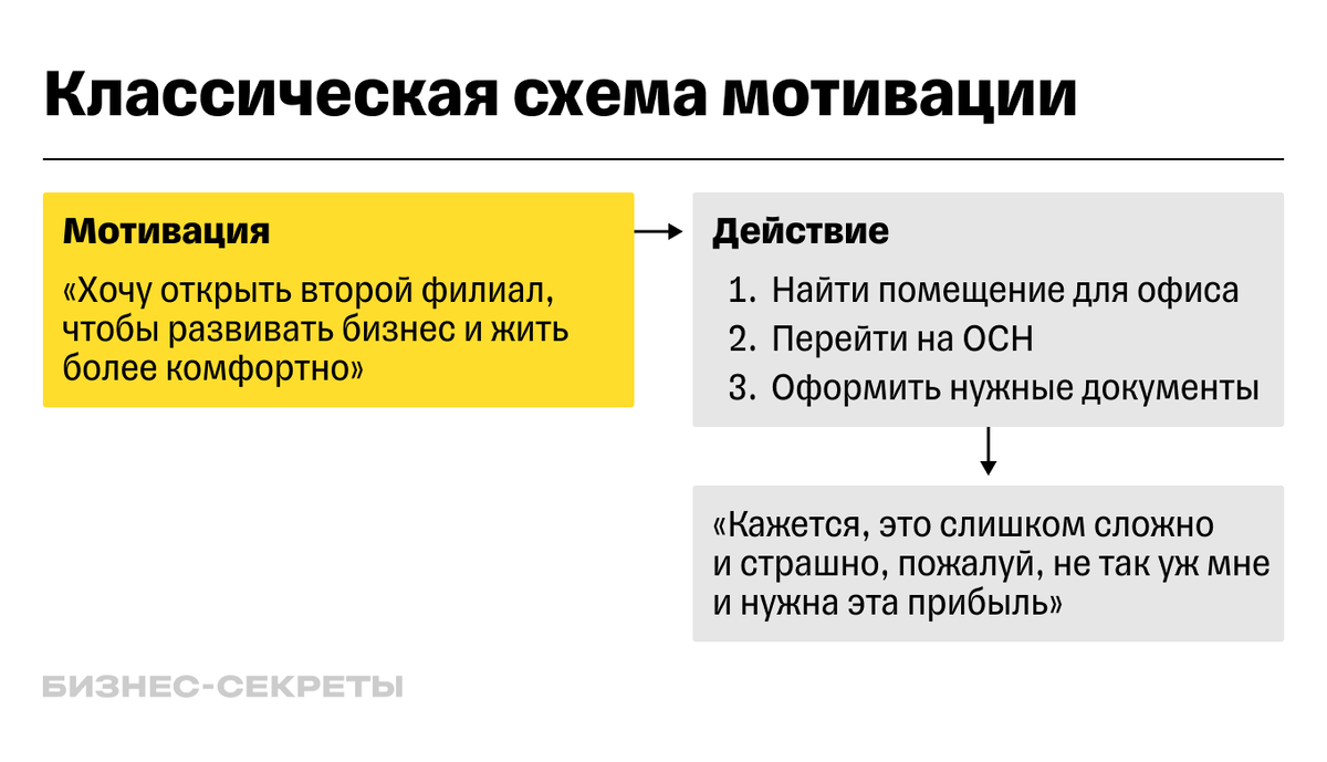 5 приемов, которые помогут не растерять мотивацию и идти к цели |  Бизнес-секреты | Дзен