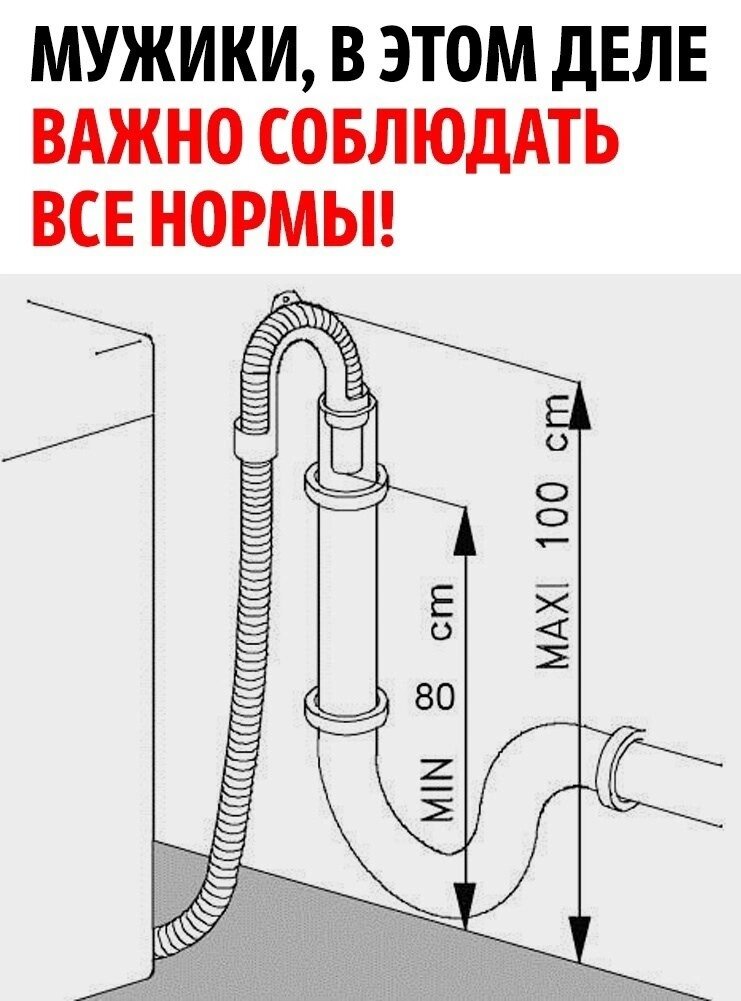 Как подключить посудомоечную машину к водопроводу и канализации на кухне своими руками схема