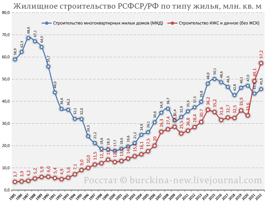 Слыхали про новый российский рекорд?-2