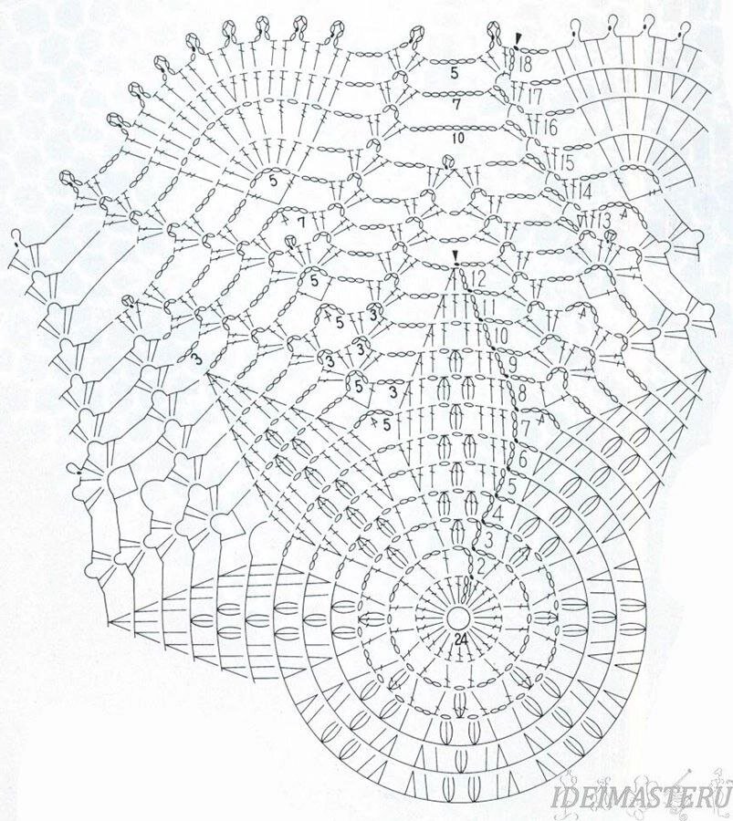 Скатерть крючком
