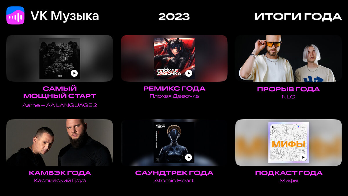 Популярные русские хиты 2024