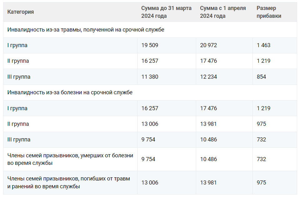 Отмена понижающего коэффициента в 2024 году