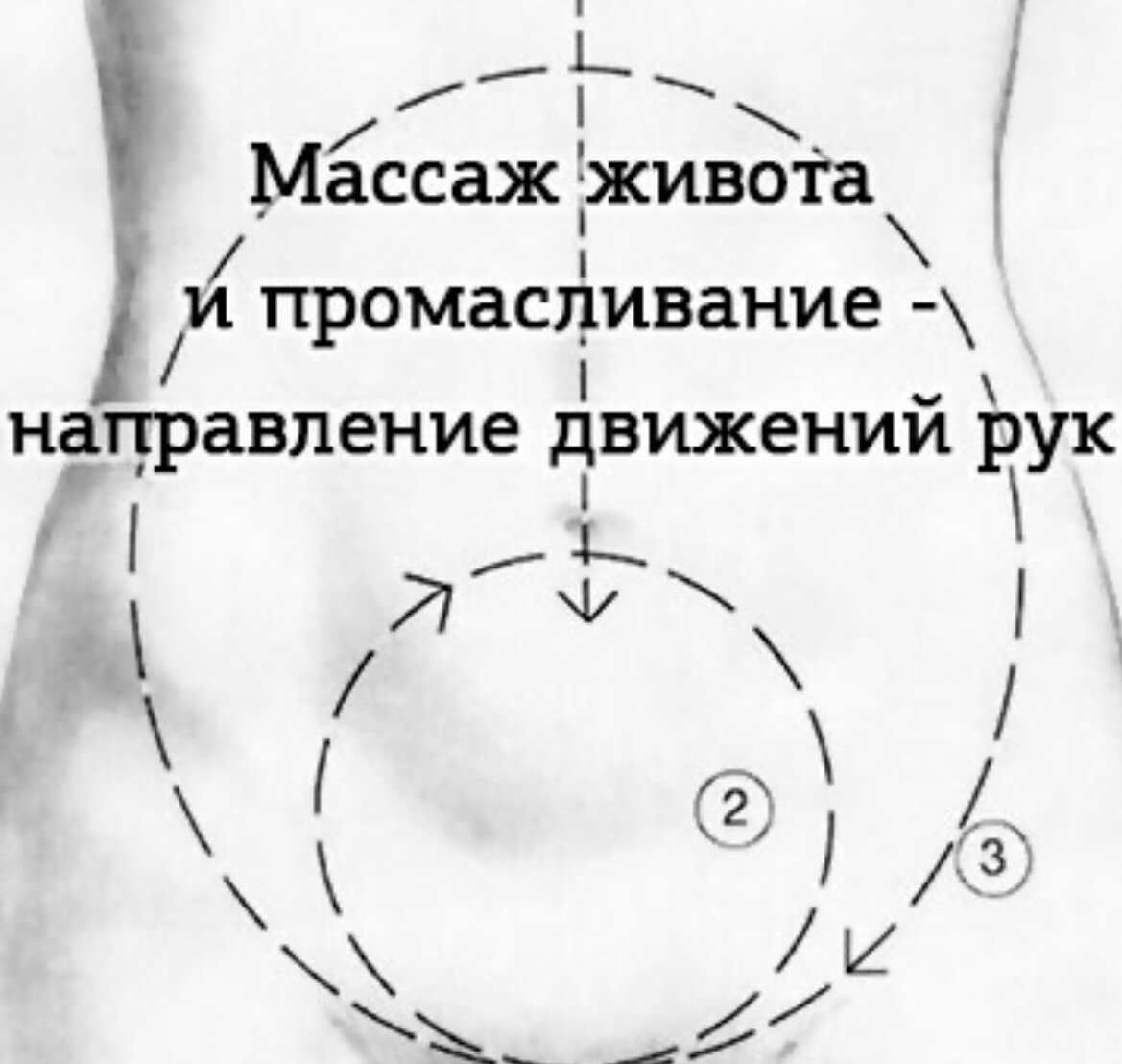 Массаж живота по часовой стрелке или против. Массаж живота техника выполнения. Линии вакуумного массажа клипарт. Как делать вакуумный массаж на животе.