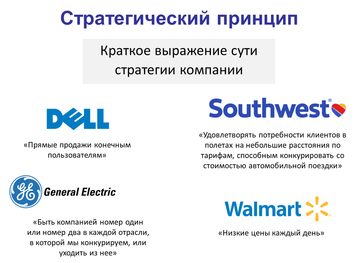 Что такое стратегический принцип? | Технологии менеджмента | Дзен