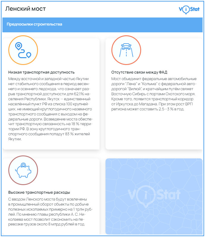 Инфографика: vistat.org