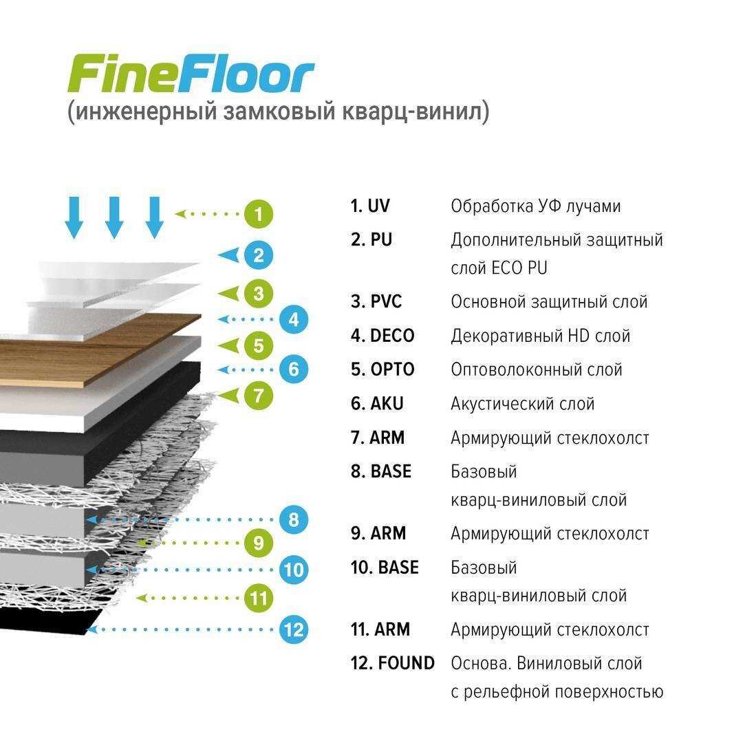 толщина кварц винила. кварц виниловый ламинат для пола толщина. пвх плитка замковая толщина толщина. пвх плитка замковая толщина толщина. кварц-винил файнфлор стронг.