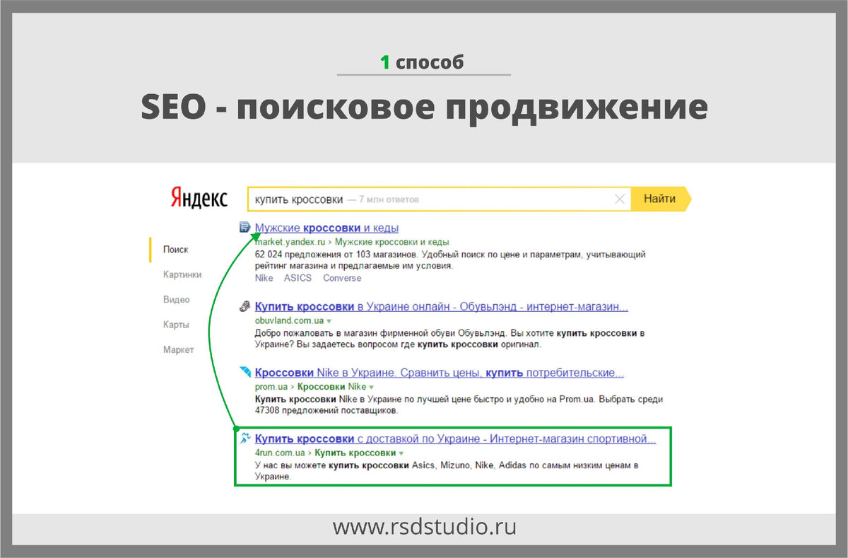 Создание SEO-статьи, удовлетворяющей требованиям поисковых систем |  Текстовая Академия | Дзен