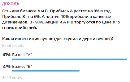 Опрос в канале Telegram УК ДОХОДЪ