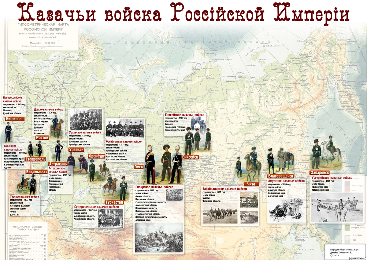 Николай II Российская империя в 1894 - 1904 гг