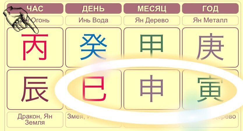 Росток Огня (丙 Бин) в Небе.