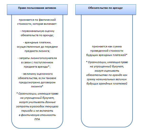 Основные преимущества лизинга. Льготный лизинг оборудования. Новые правила лизинга. Международный лизинг. Новые правила лизинга.