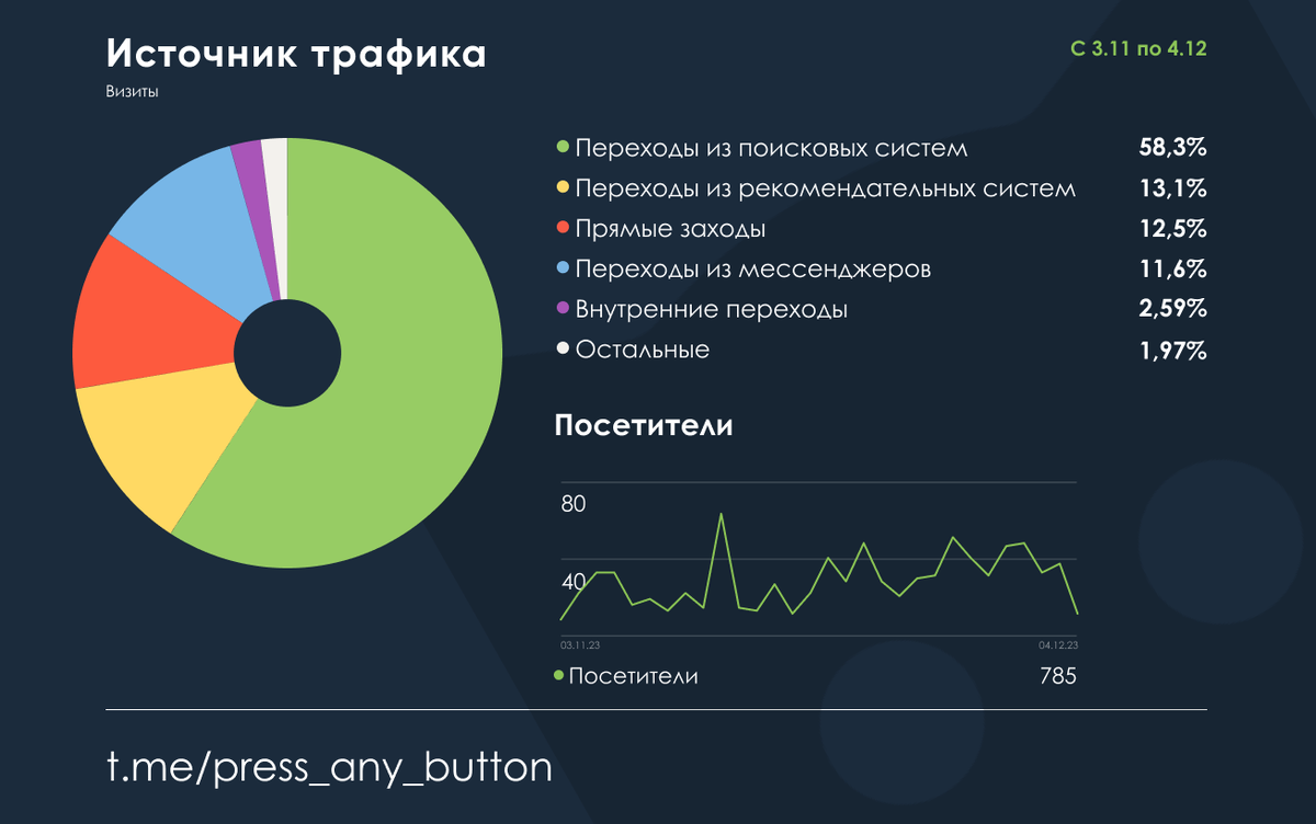 Сайт статистики москвы