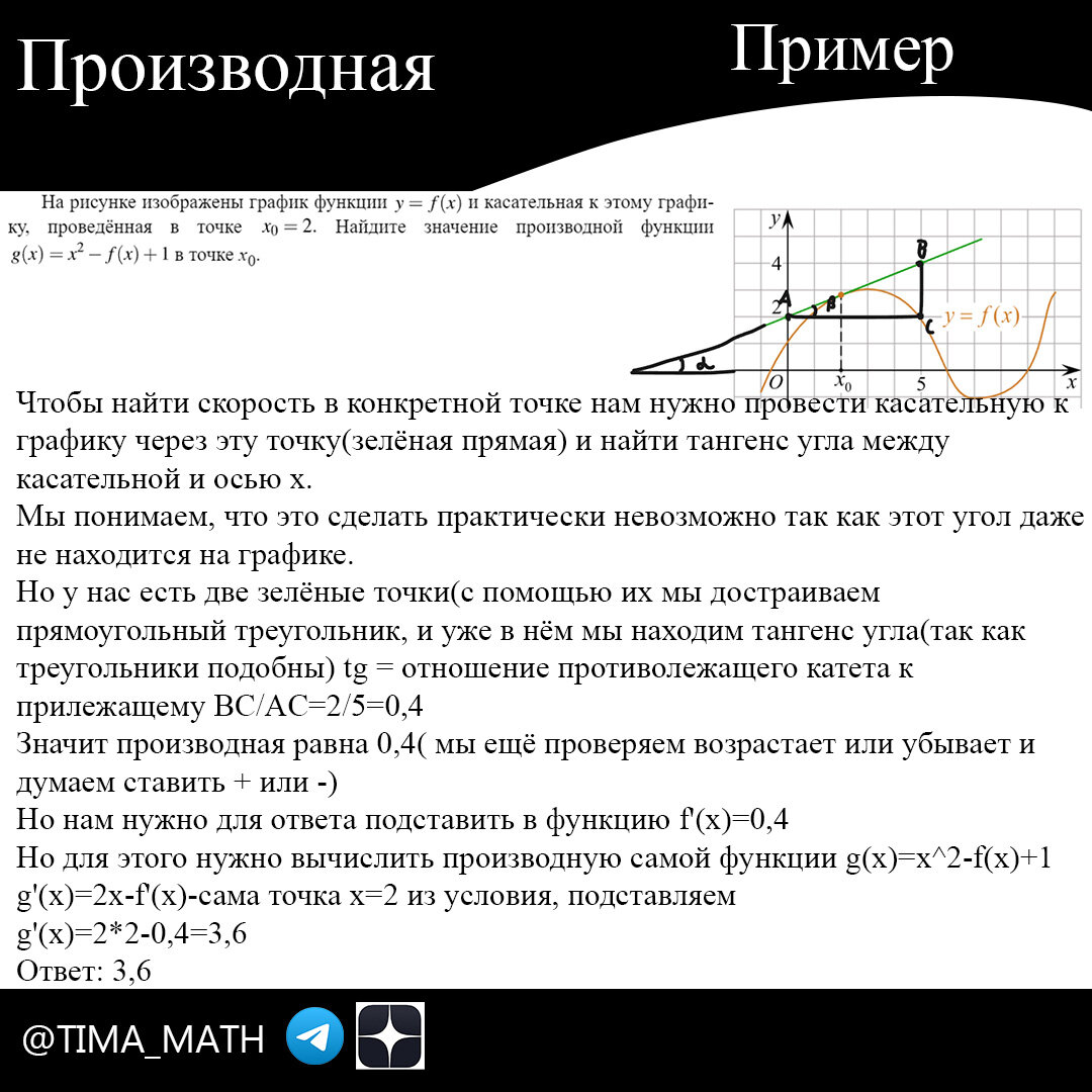 Производная и первообразная 8 задание ЕГЭ | TIMA_MATH | Дзен