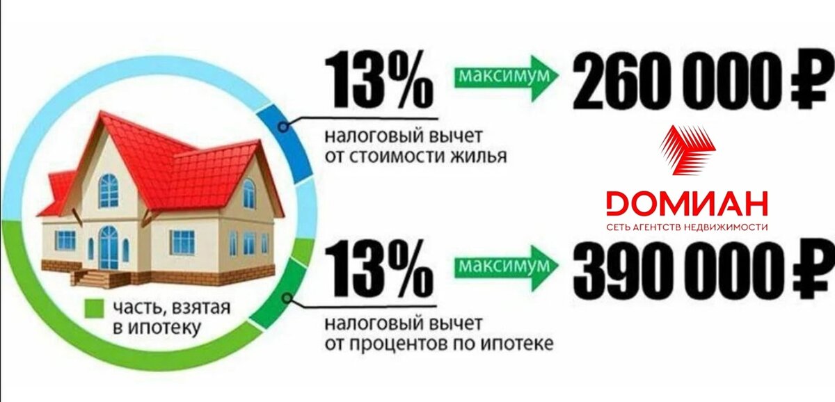 Как получить 13 от ипотеки