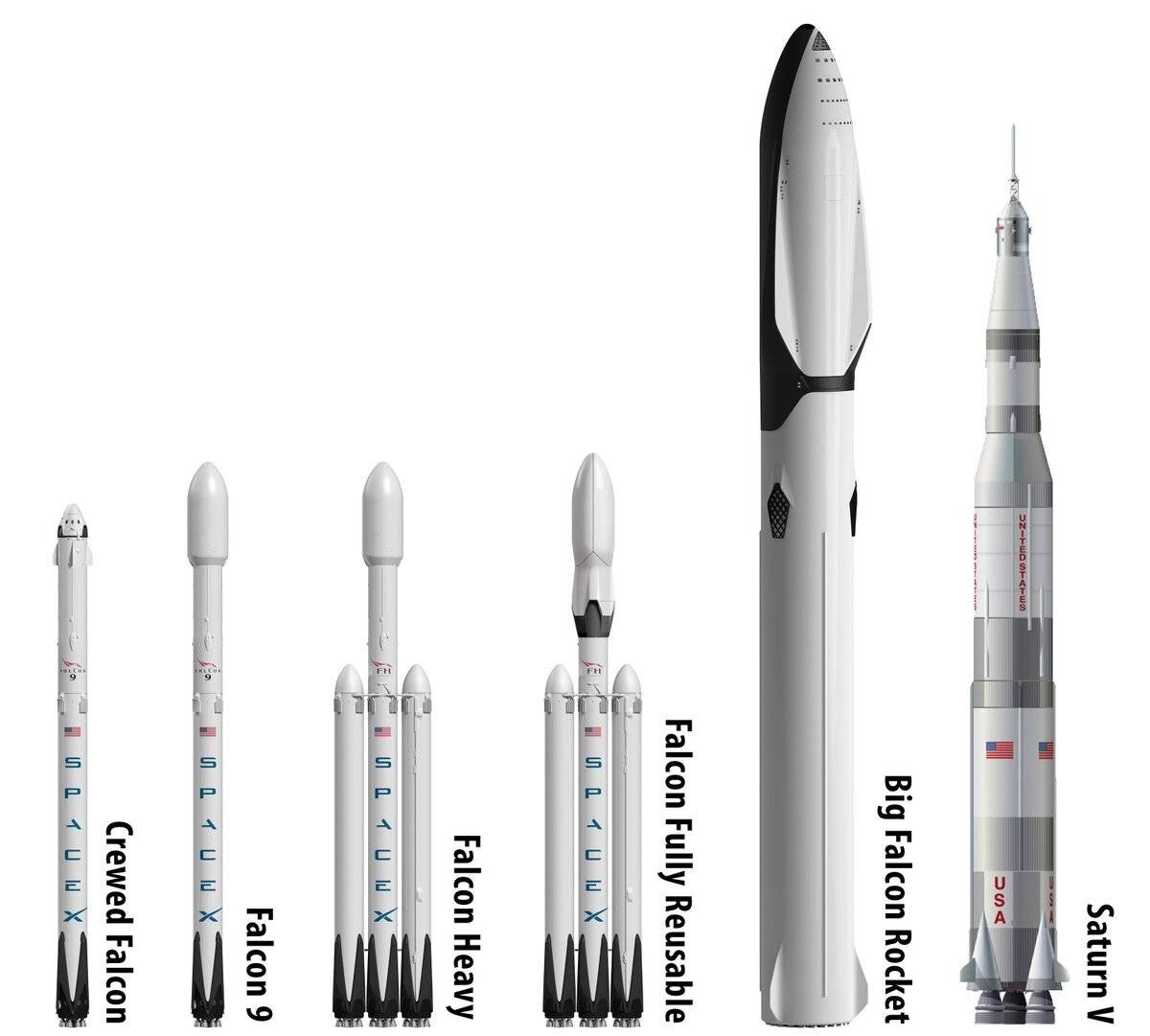 Виды ракет-носителей, созданных компанией Space X. Фото https://root-nation.com/