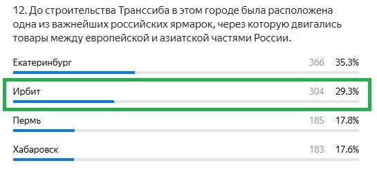 Правильный ответ: Ирбит