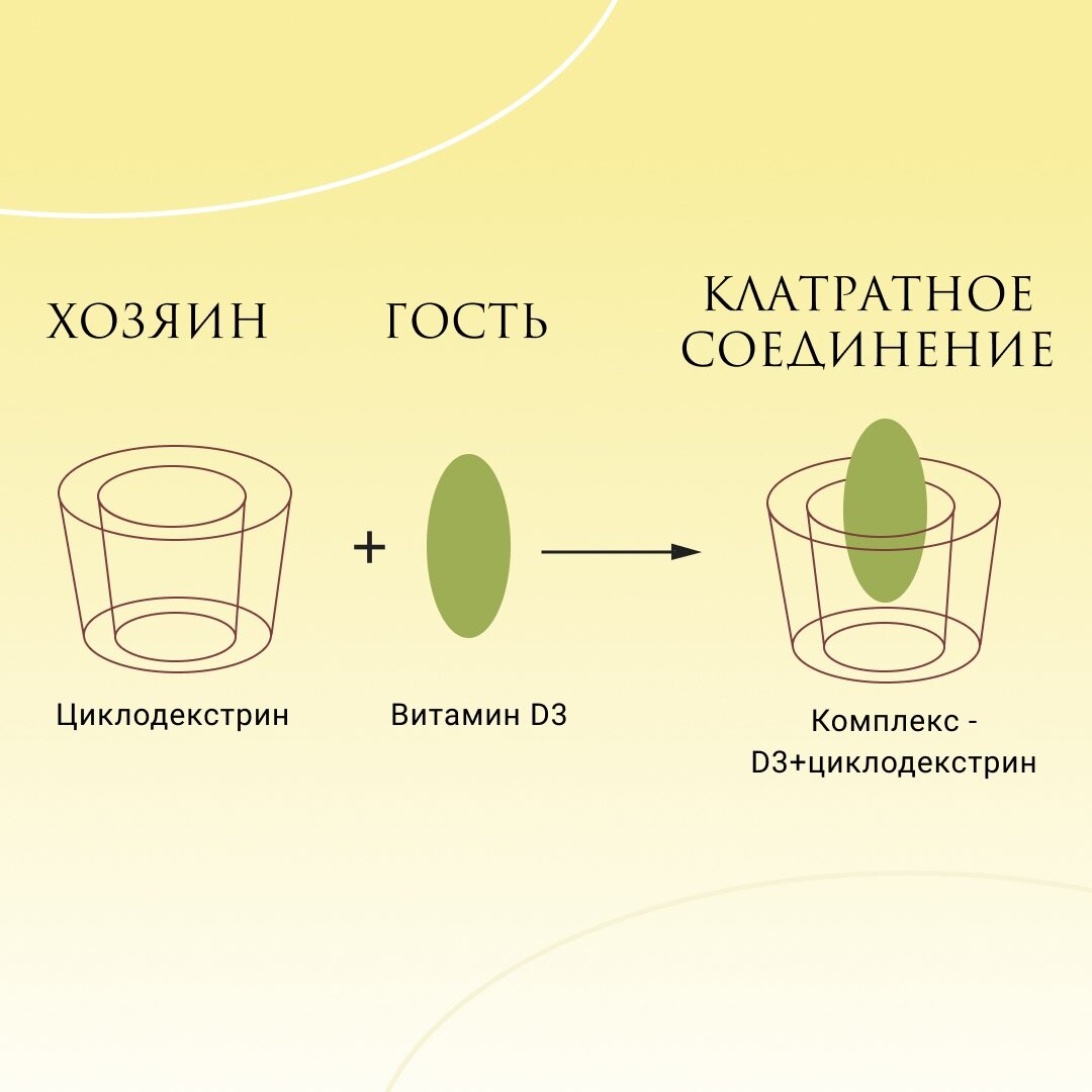 Сначала поясните