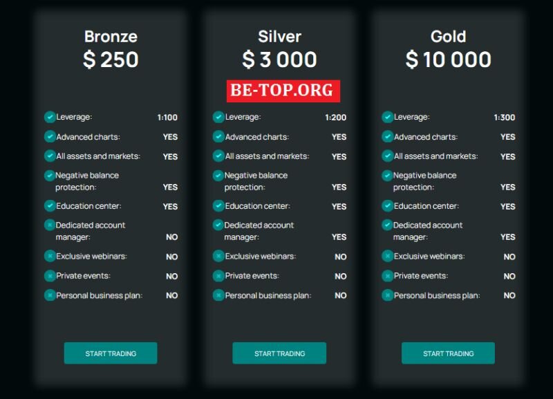 Возможность снять деньги с "GlobalICM" не подтверждена.