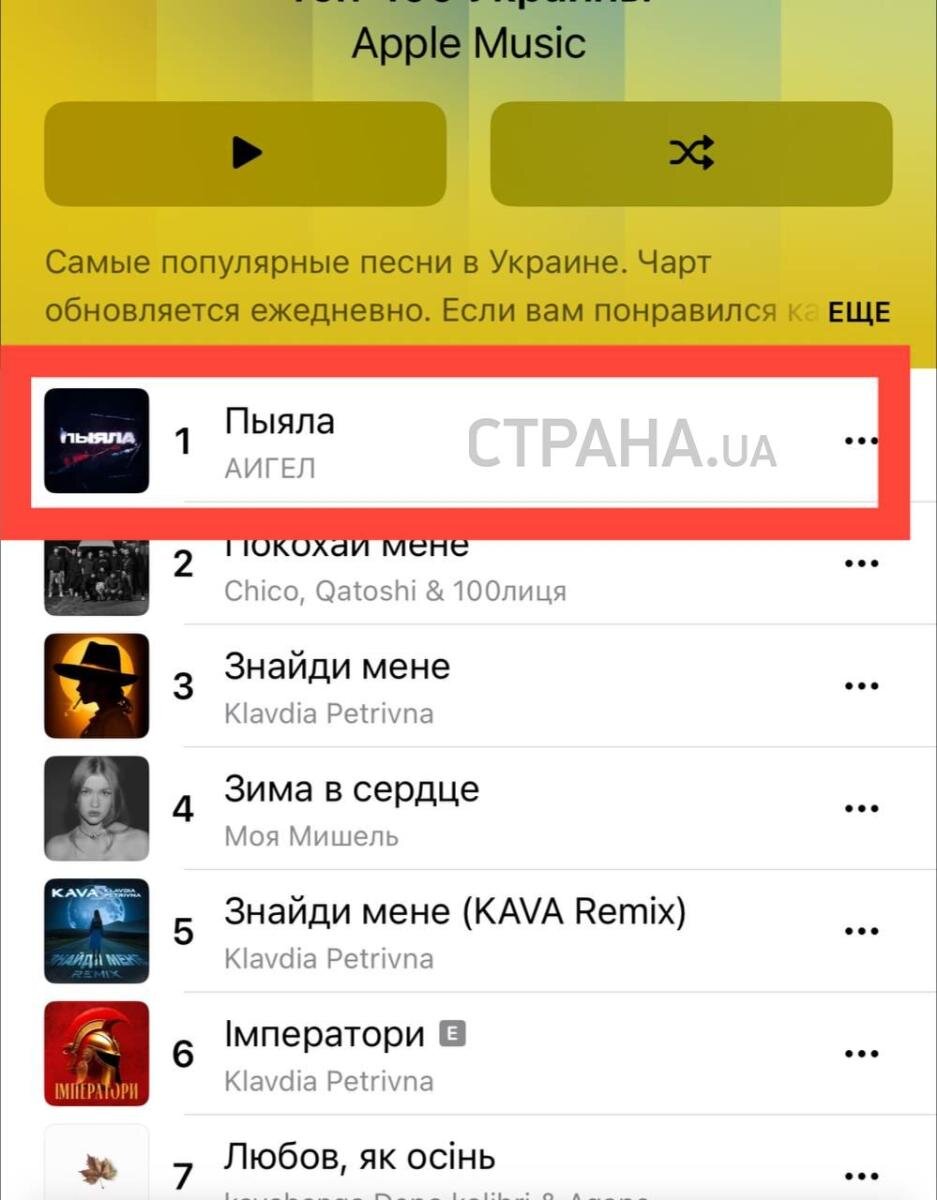 Топ чартов. Топ чарт 2018. Новое радио чарт. Музыка первого чарт. Украинский чарт.